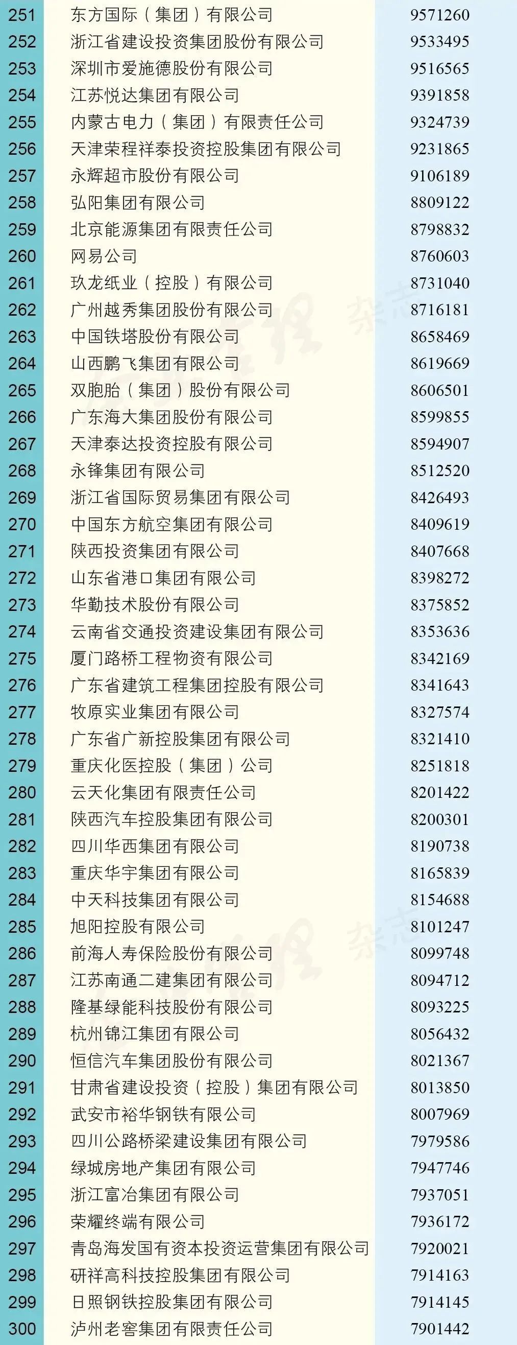 世界五百强企业之建龙集团,建龙集团钢铁产能中国排名