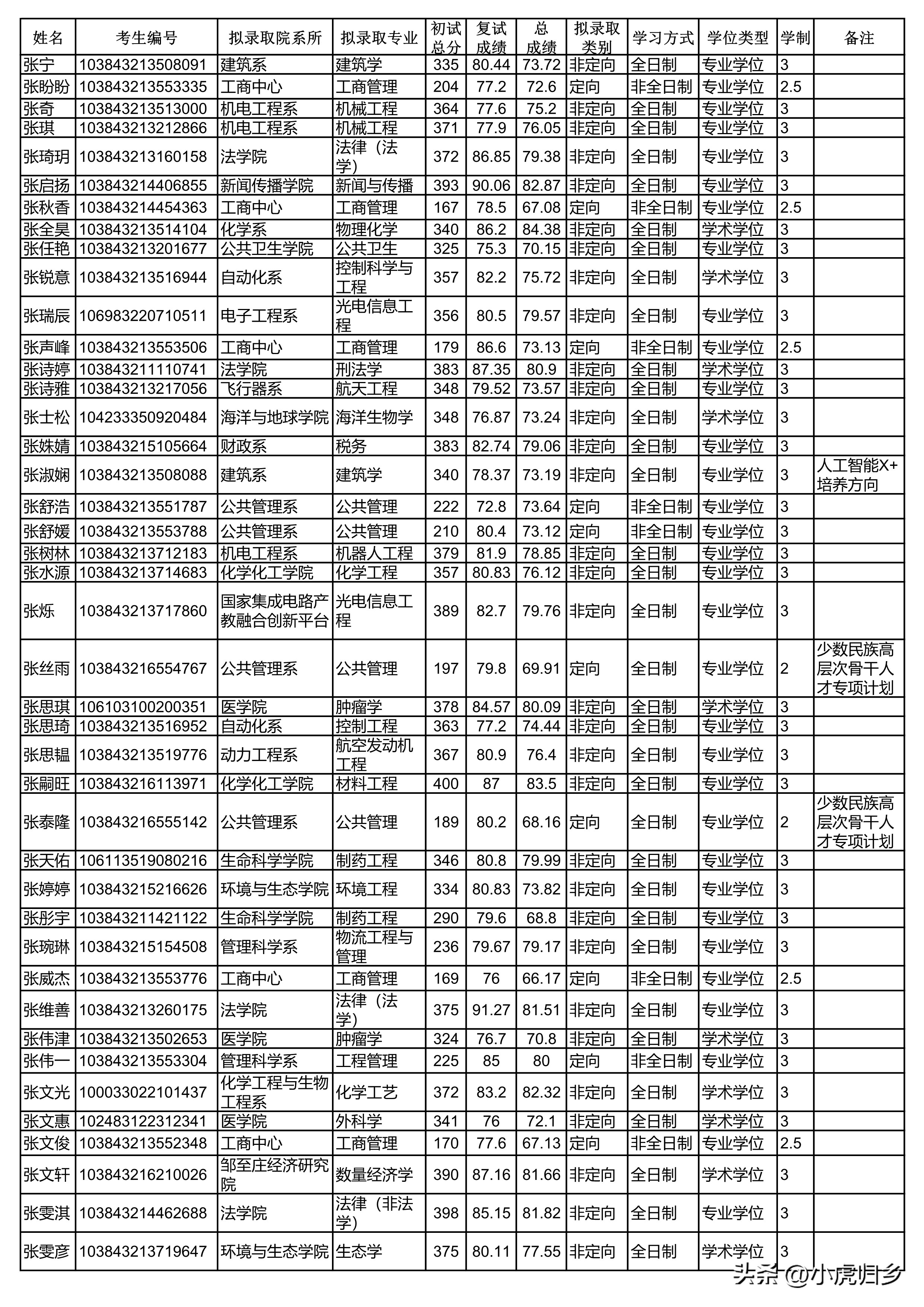 厦门大学2024研究生拟录取公示期,厦门大学2020硕士研究生录取名单