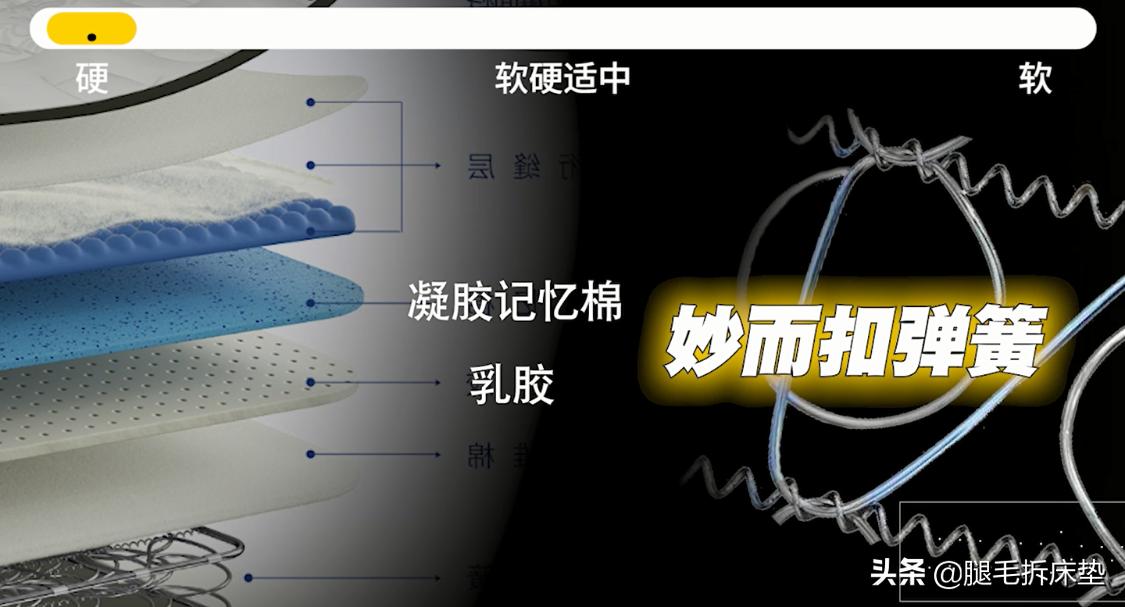 618终极省钱攻略!吐血整理12款高性价比国外大牌床垫,轻松省1W