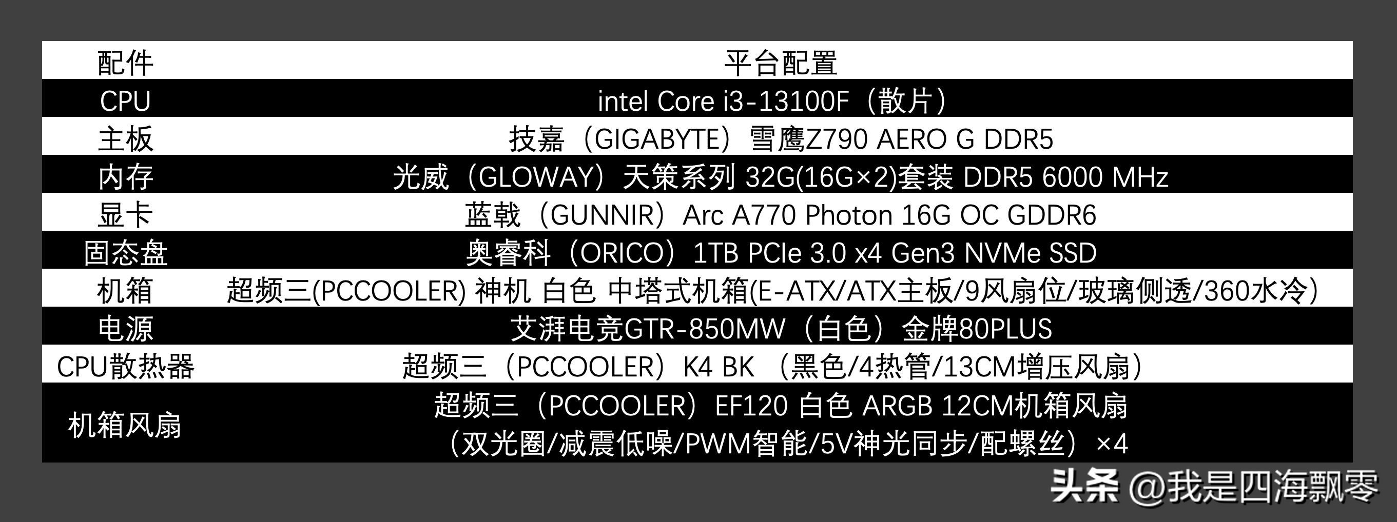 技嘉主板argb神光同步教程,技嘉的神光同步怎么设置