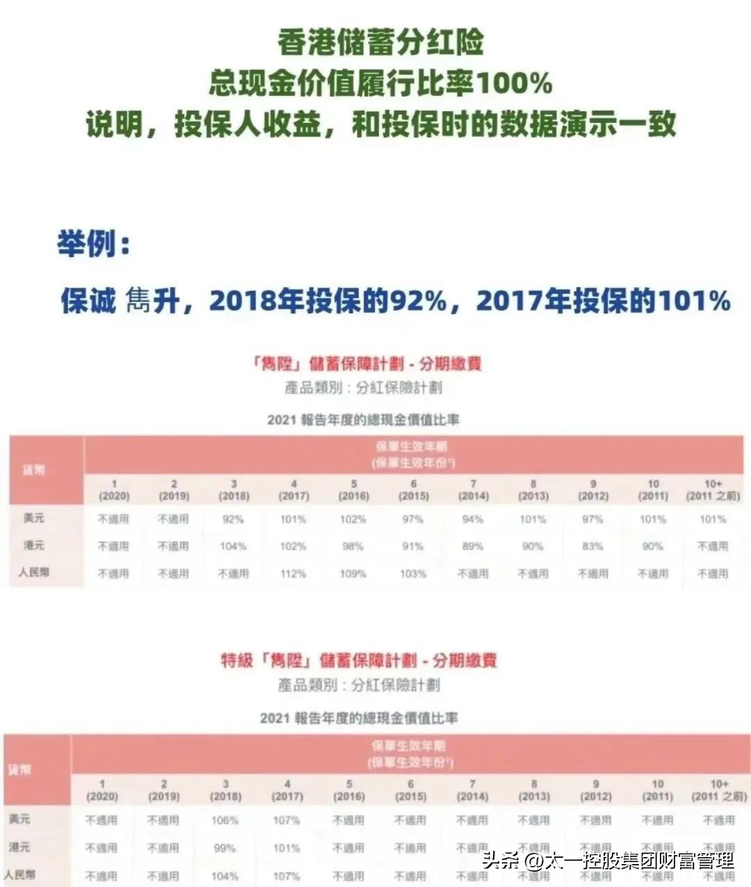 太一控股集团：赴港投保成海外资产配置的最稳玩法？