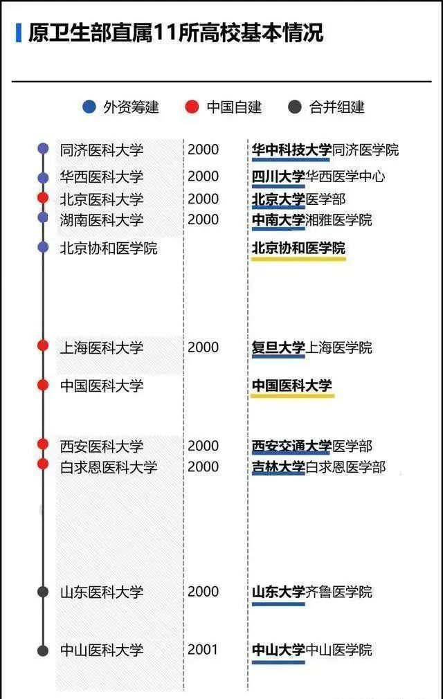 2023贵州选调，11所985大学被拒绝，或许是学校医学实力不行？