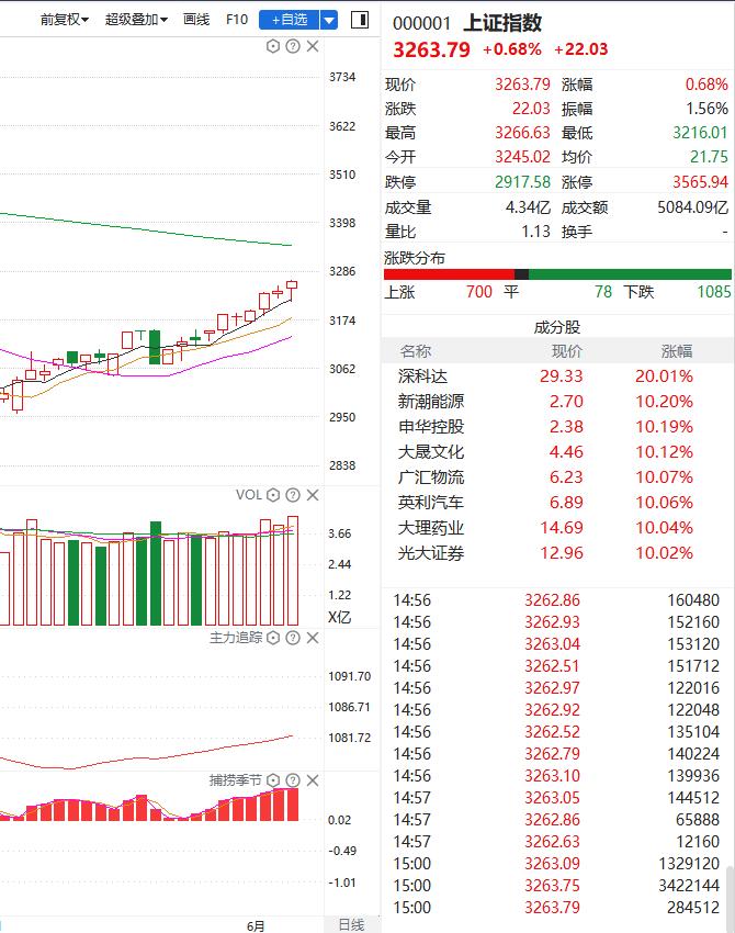 狼来了最后视频,狼来了卡通图