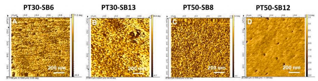 环糊精聚合物的自组装,聚合物胶体的自组装
