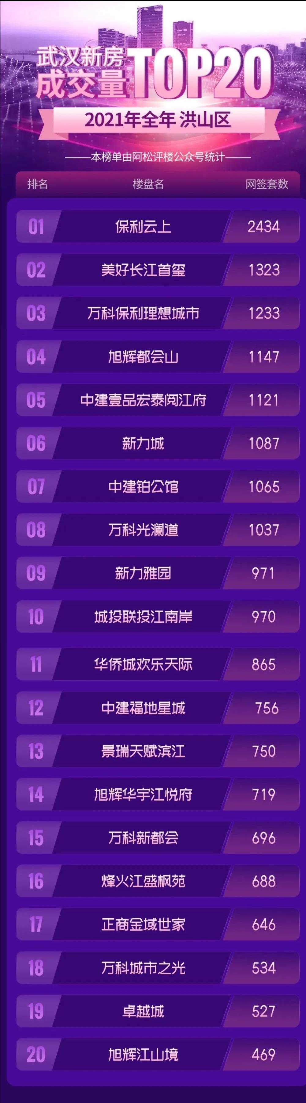 武汉成交量全国排名,武汉常年成交量