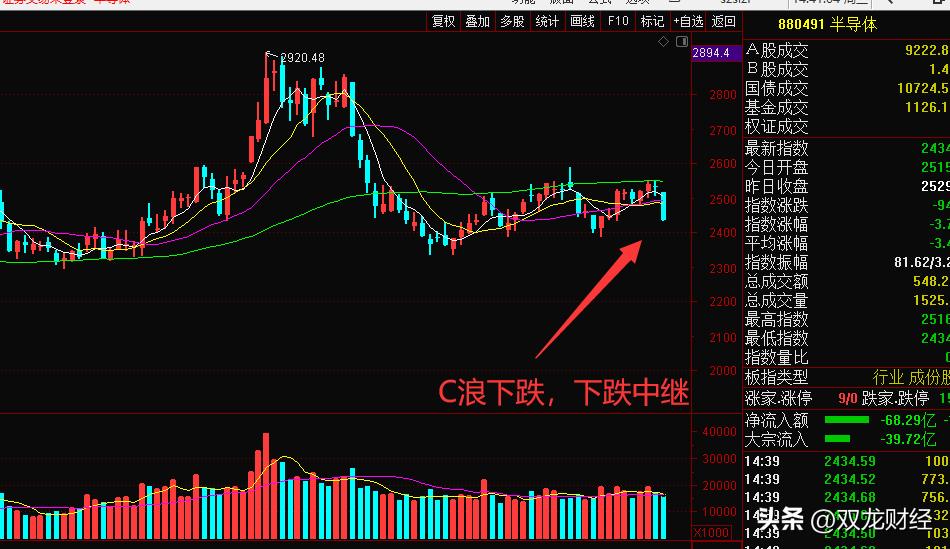 股票大盘连续3年下跌,a股连跌3天后怎么走