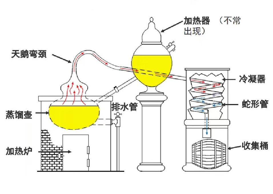 白兰地和威士忌的区别,适合新手的白兰地