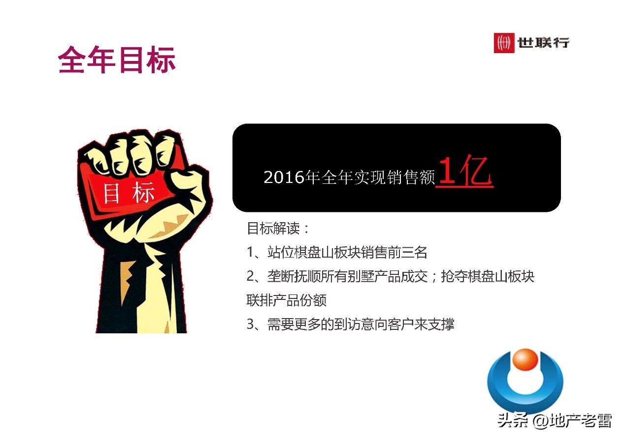 世联行沈阳泛海国际居住区-年度营销策略总纲-房地产