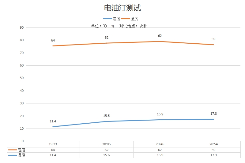 变频电暖器全屋取暖神器2200w,整屋电暖风取暖器推荐