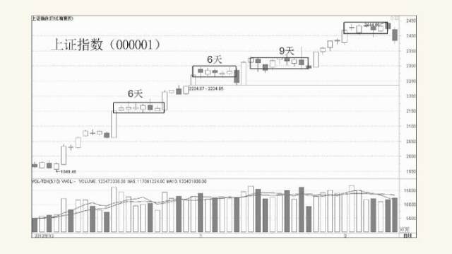 股票中的多空知识,股票里的博弈