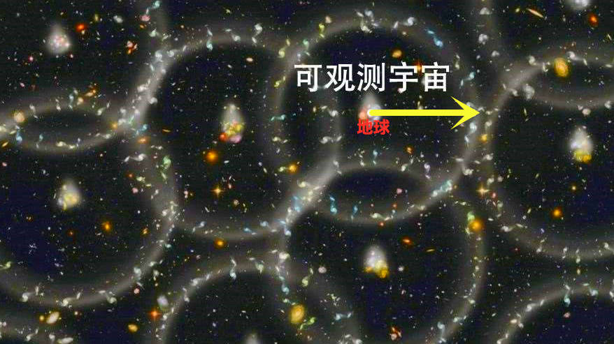宇宙半径460亿光年直径930亿光年,宇宙到底多大宇宙外面又是什么