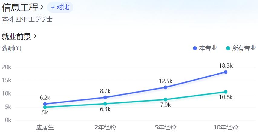 矿大电子信息研究生就业去向,长沙理工大学电子信息类就业去向