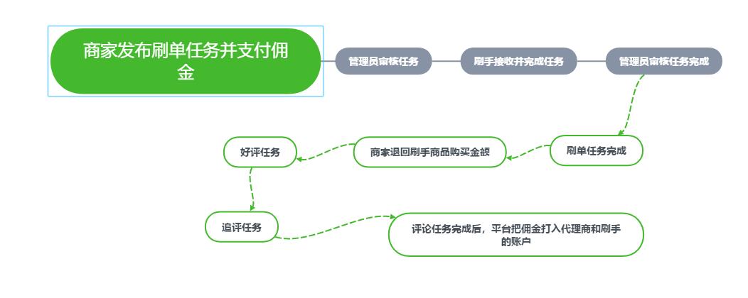 无良商家寄空包,寄空包骗局