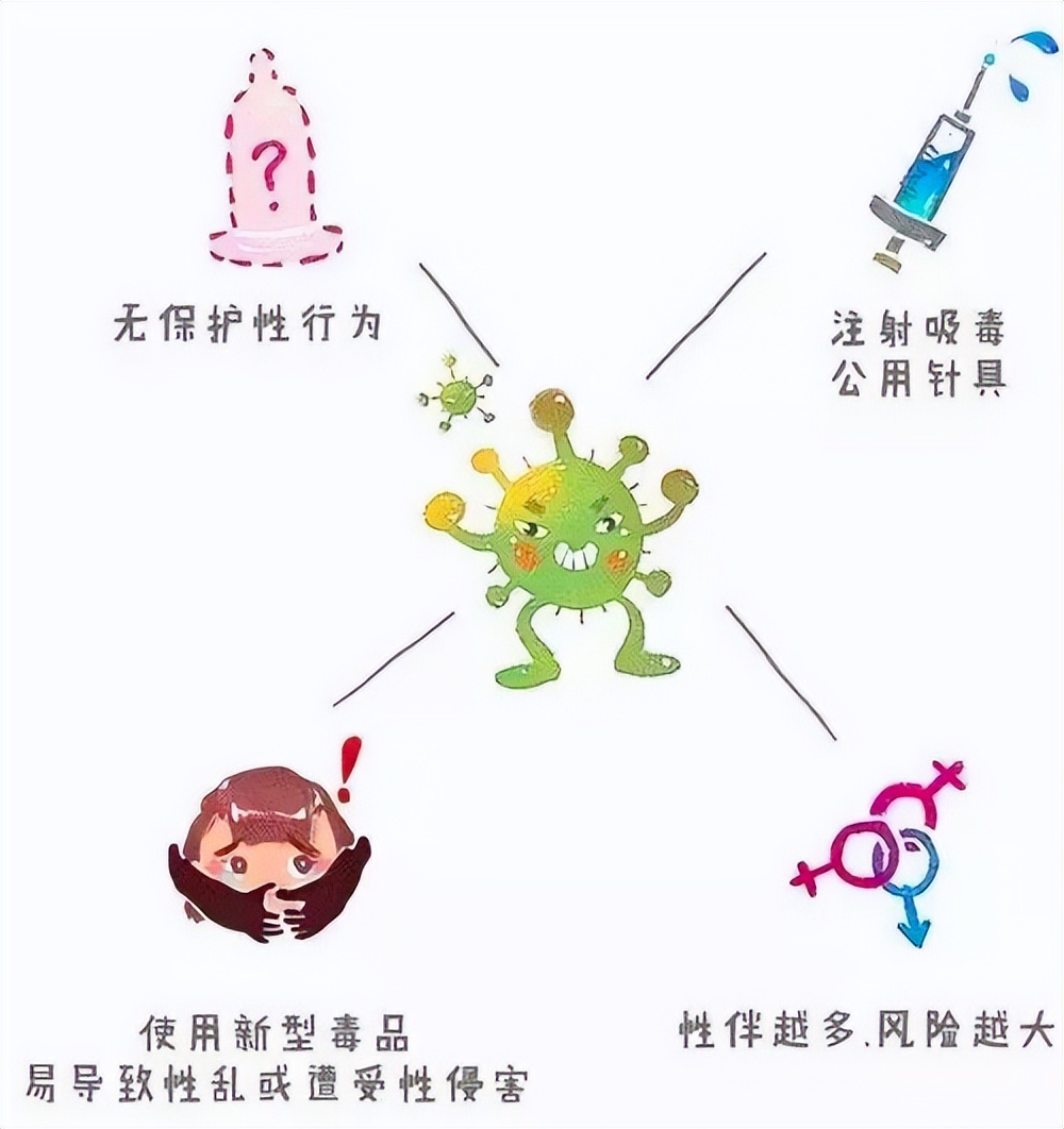 为什么吸毒的人容易感染艾滋病,为什么吸毒者更容易患艾滋病