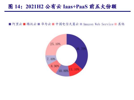 计算机行业今日走势,计算机行业未来十年投资机会分析