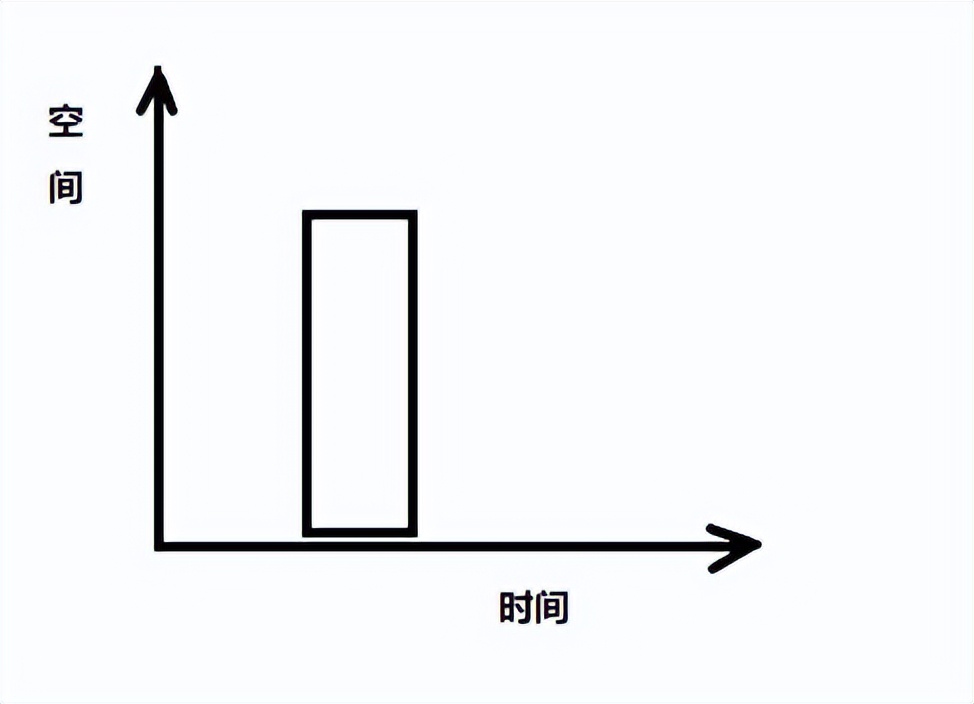 缠论处理后的K线形态图,缠论中顶底分型最少要几根k线