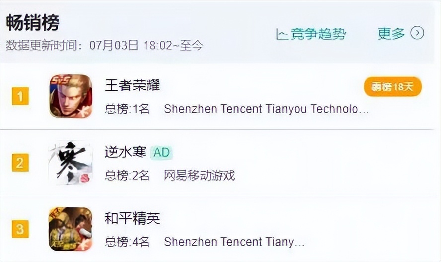 逆水寒手游被赞“白嫖天花板”，零氪*党**：太良心了，花30块支持下
