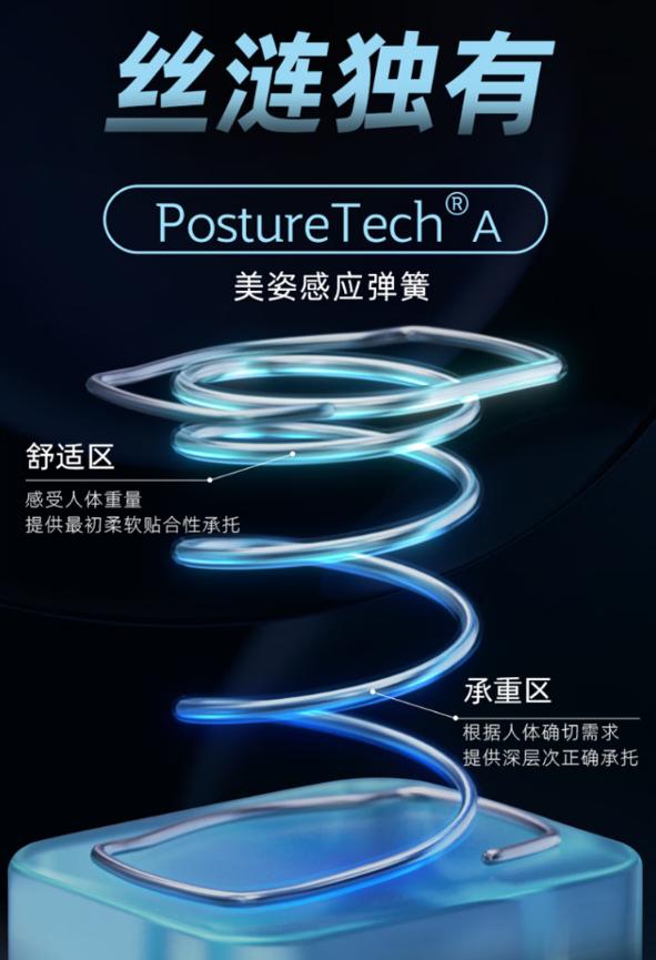 床垫暴利,床垫行业最大的骗局