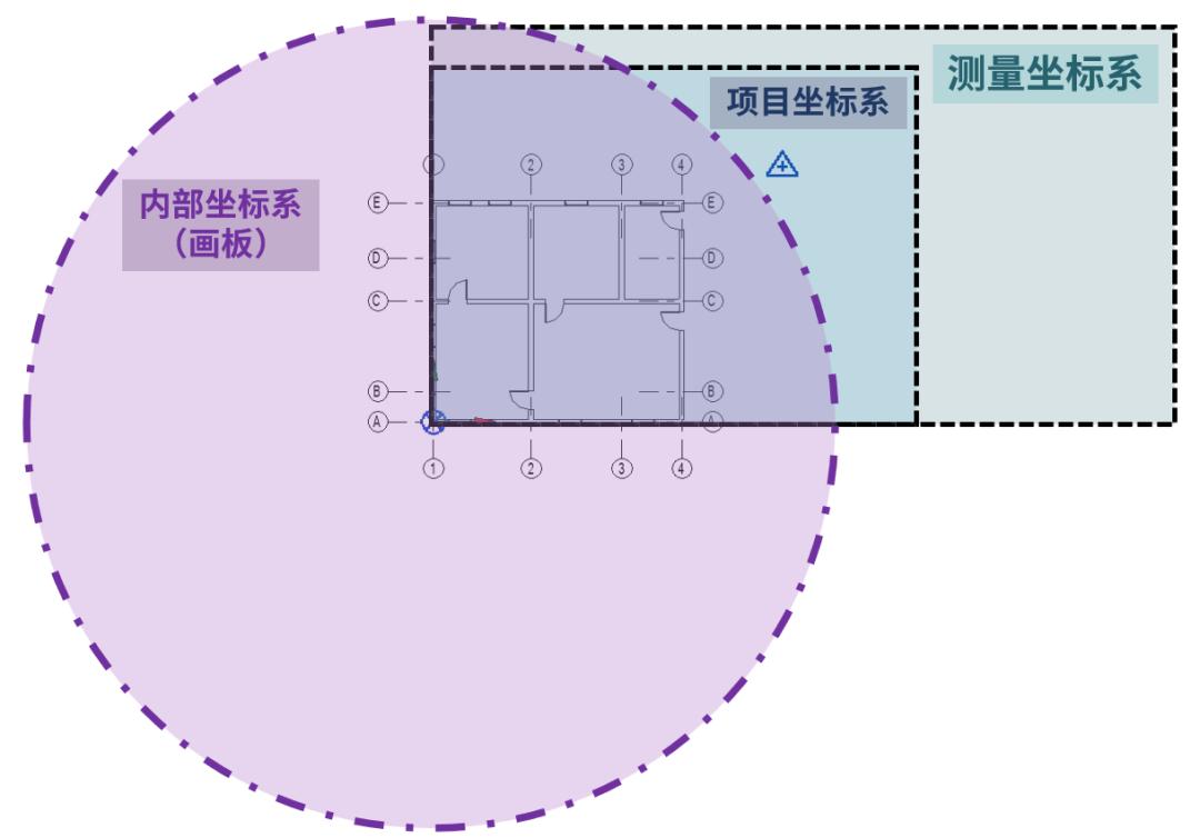 revit四个方位点怎么换,revit上面的功能区怎么调出来