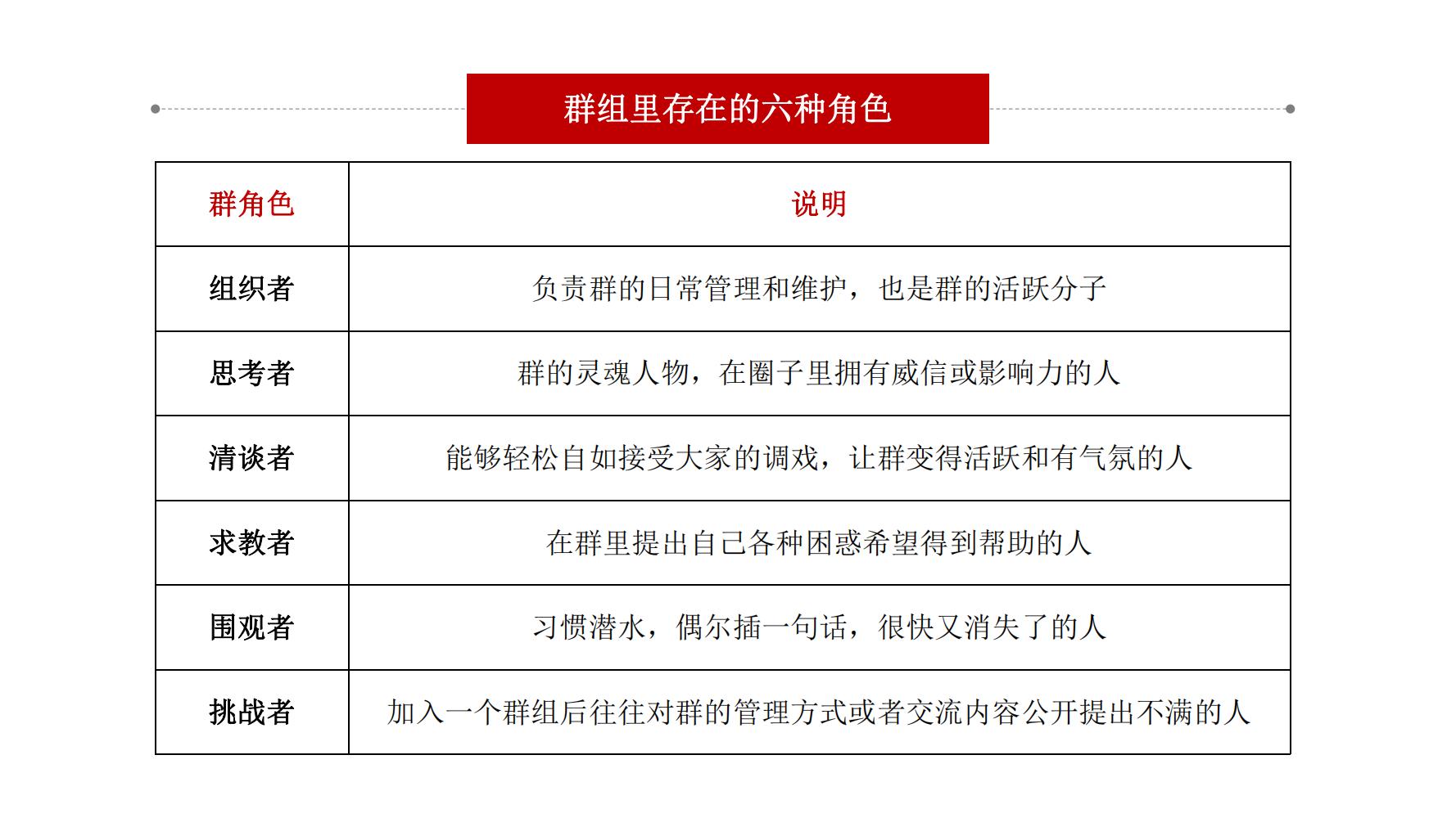 社群营销最快方法和技巧,9个社群营销的方法和技巧