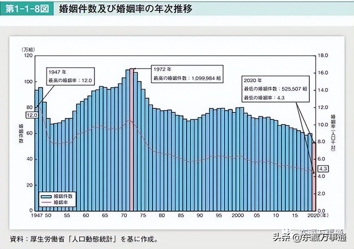 新生儿数量跌破80万,日本新生儿跌破90万