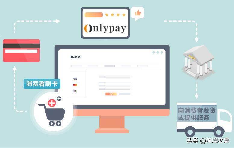 跨境支付与跨境电商,跨境电商支付平台发展现状