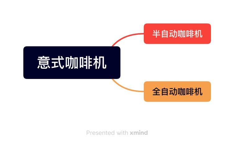 意式咖啡机新手入门推荐,值得入手的意式咖啡机