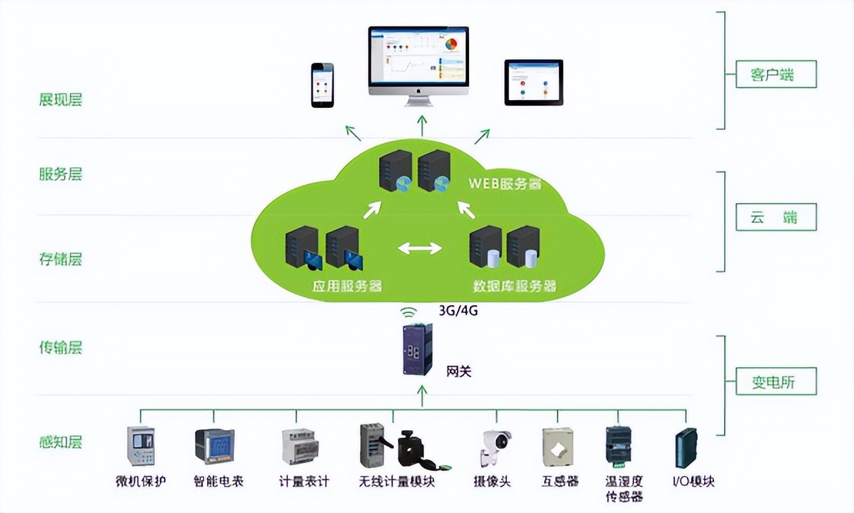 新式监控系统,新一代智能监控怎么用