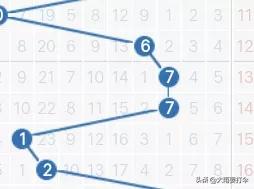 近100期走势图表,172期走势图