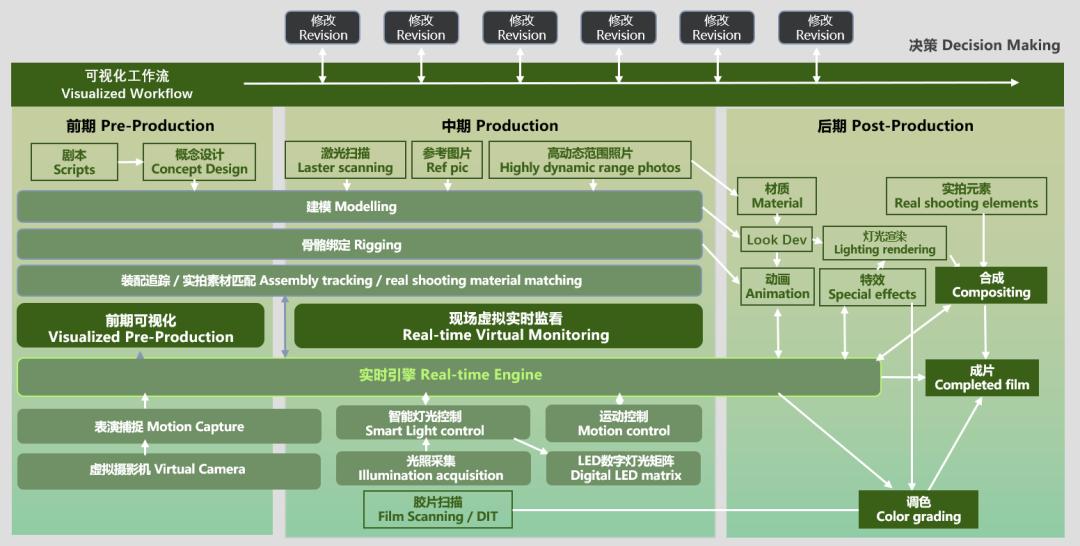 虚拟制片技术去哪学习,虚拟制片需要什么