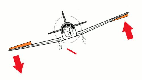 前掠翼加后掠翼,可变前掠翼和可变后掠翼