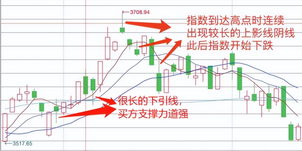 股票周k线看盘技巧,k线图看盘技巧熟记后精准