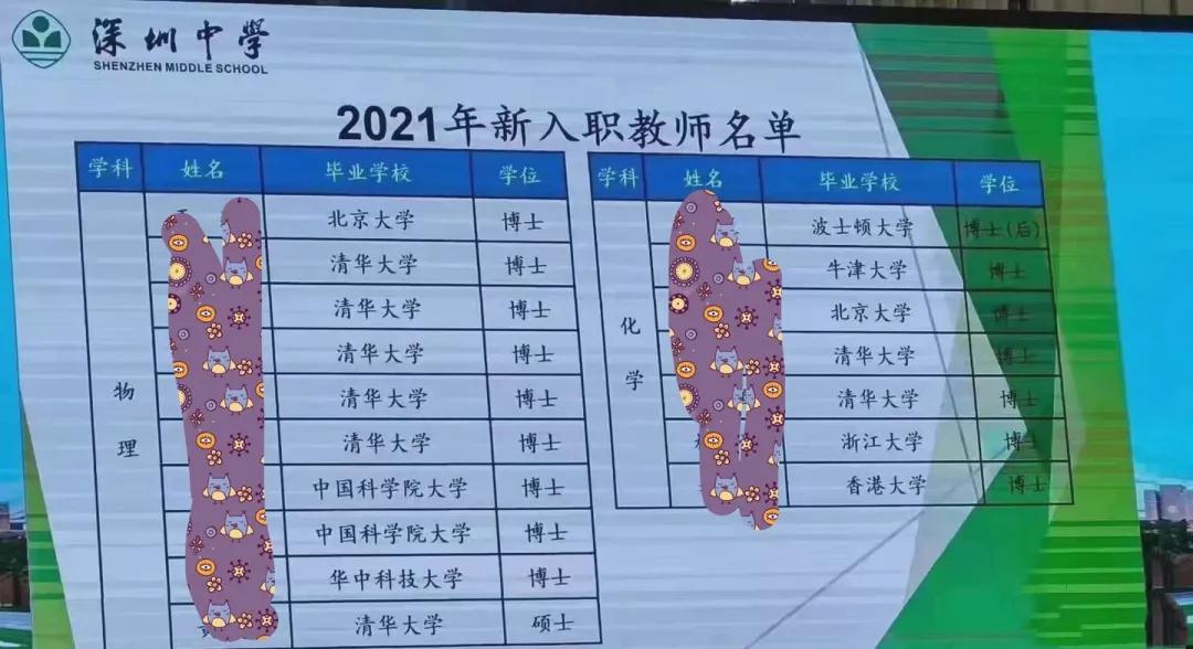 清北2021毕业生就业报告出炉！清华博士0人出国，70%进体制