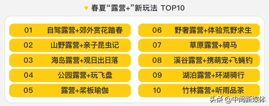 野奢露营为何兴起,当下最火的户外露营