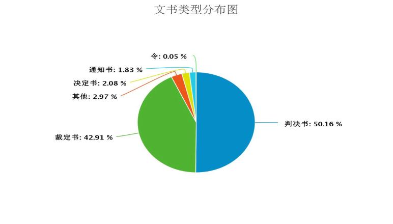 融资租赁知识大汇总 (融资租赁史上16种最全的总结)