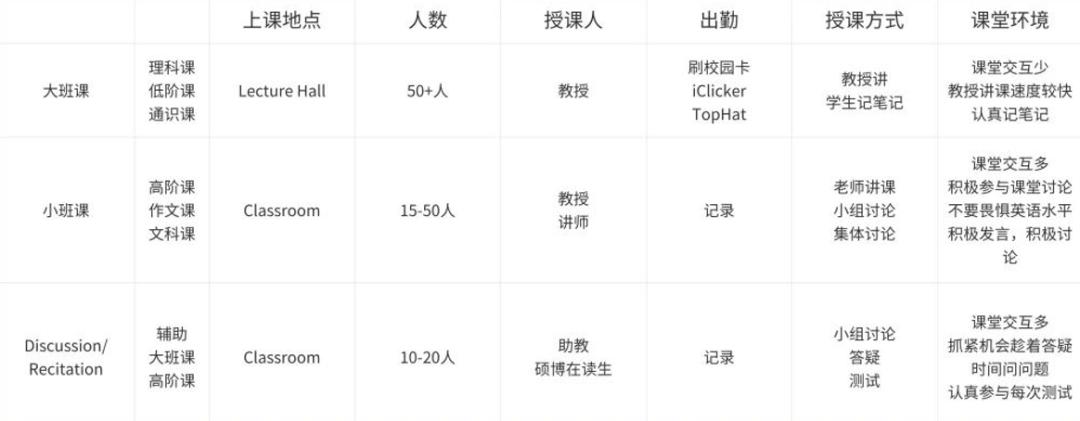 赴美留学火热！这些留学Tips千万不要错过！