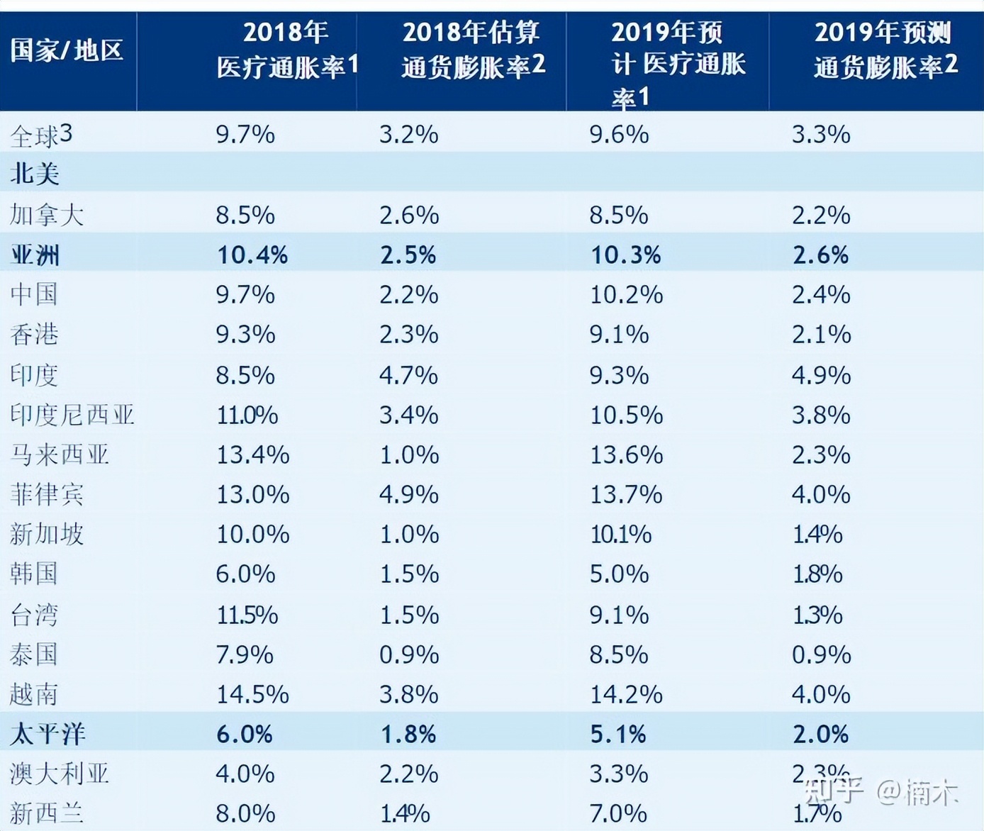 保费又涨了？聊聊高端医疗谁家费率最稳定