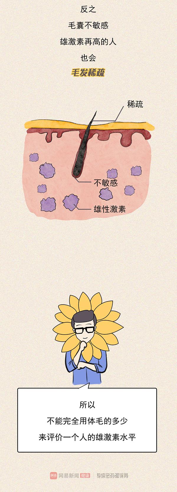 体毛多的男人性格,体毛多的男人是什么性格