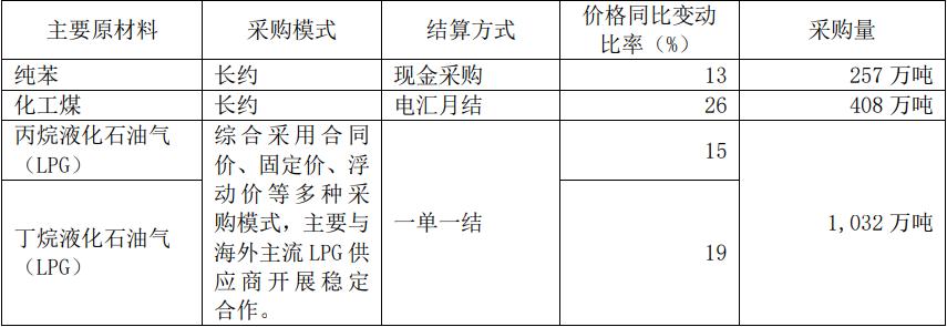 万华化学最新估值前景,化工行业龙头股企业