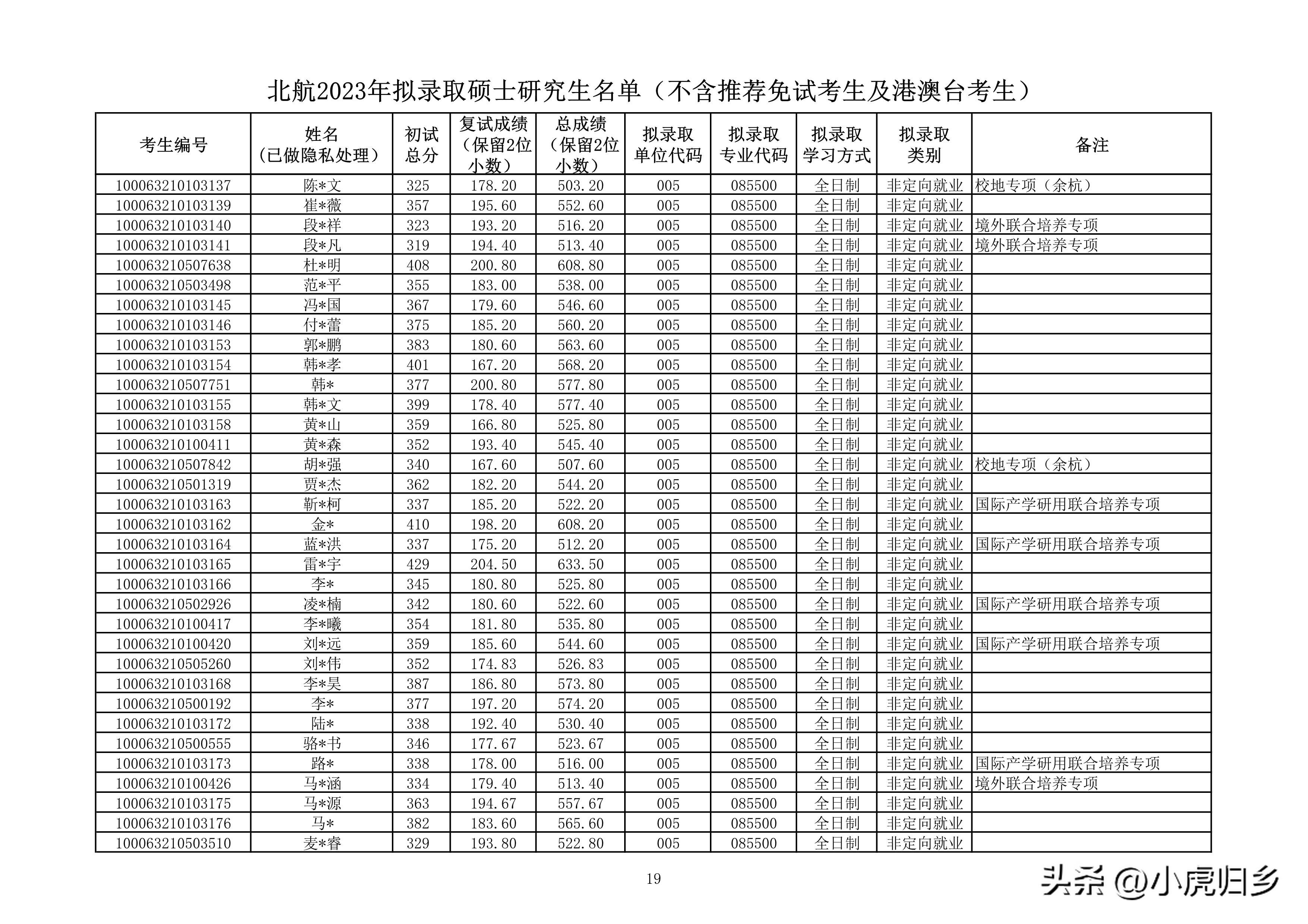 北京航空航天大学研究生拟录名单,北京航空航天大学研究生拟录取