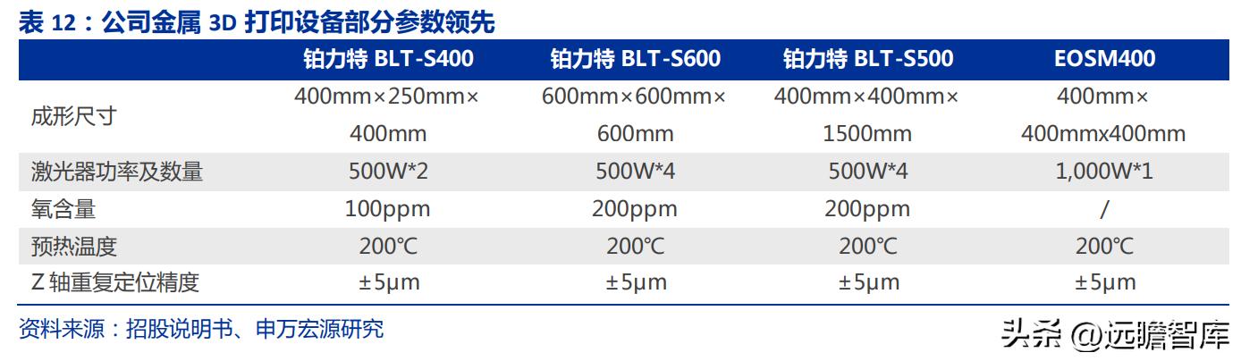 金属增材制造厂,金属增材制造概念股