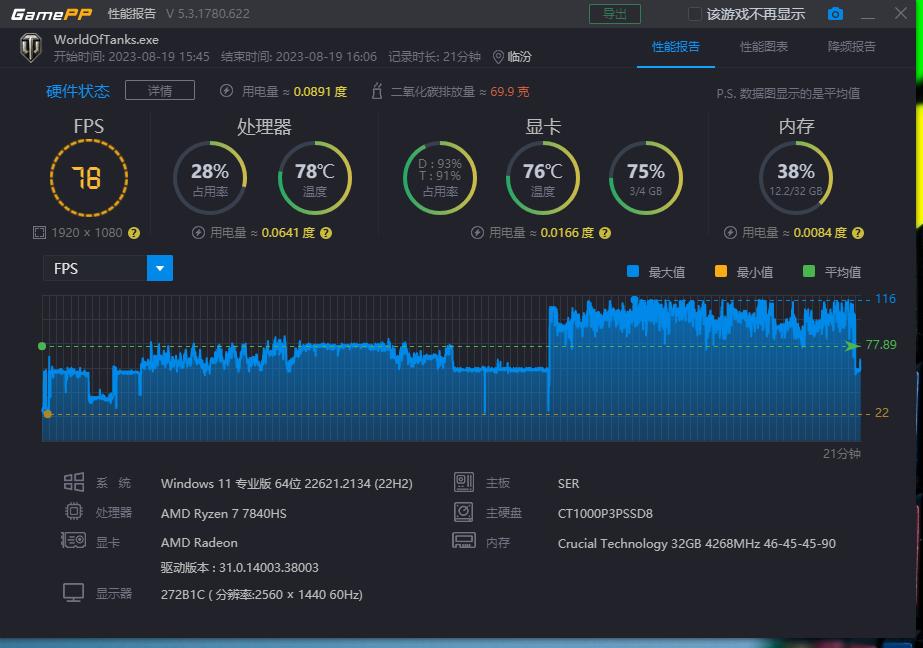 最强核显mini主机,零刻ser7相当于什么配置的笔记本