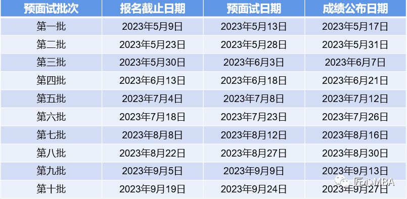 上海大学mba授课方式及学费,上海大学mba199管理类联考