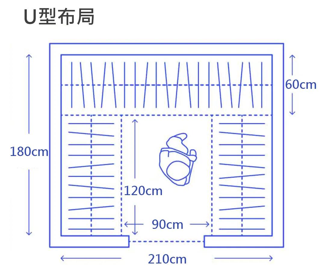 走入式衣帽间要做多大最合适,家庭步入式衣帽间设计尺寸