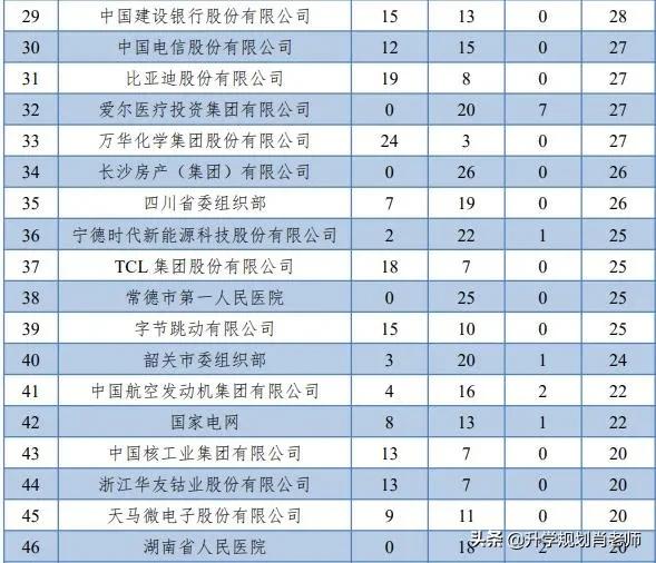 中南大学2020就业好，真实就业率超90%，1/3毕业生去机关事业单位