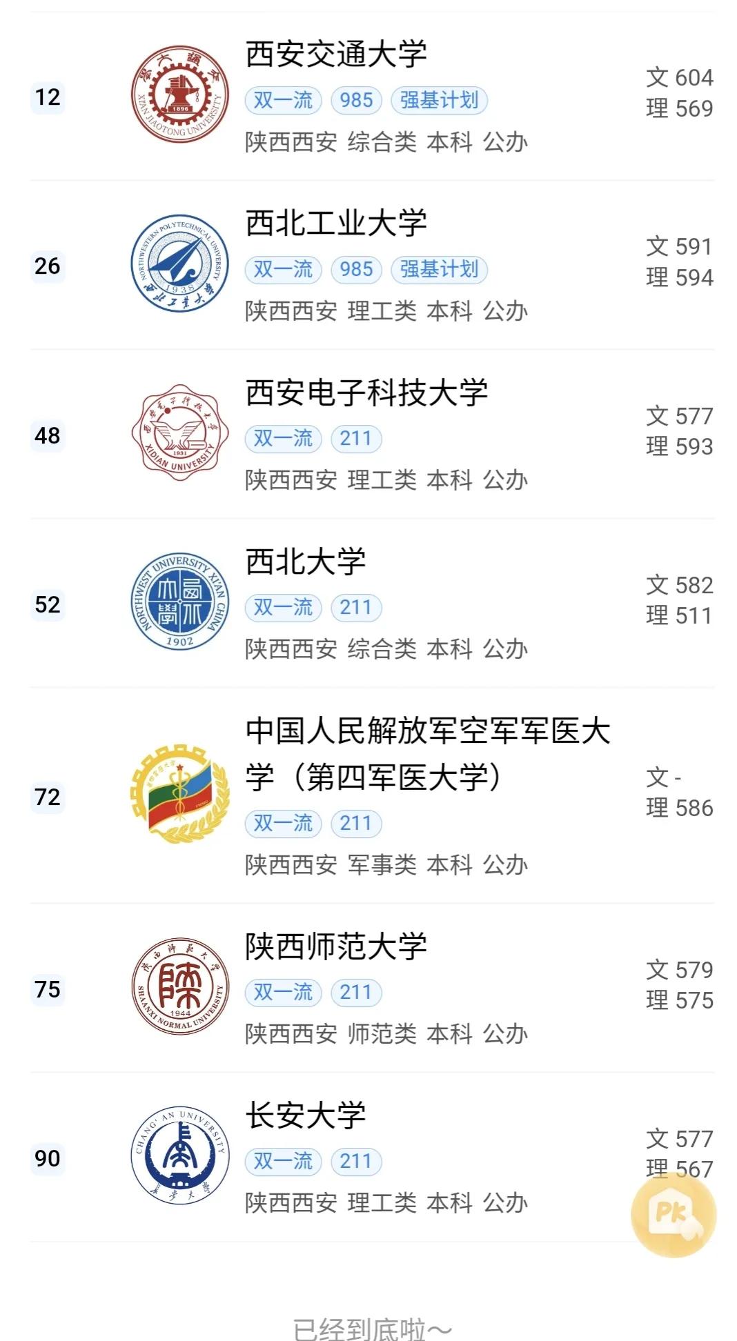 郑州的中小学教育对比西安中小学教育，到底谁更有强呢？