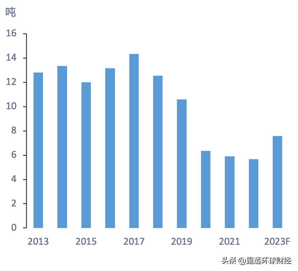 中国经济复苏带来的投资机遇,黄金行业最新投资