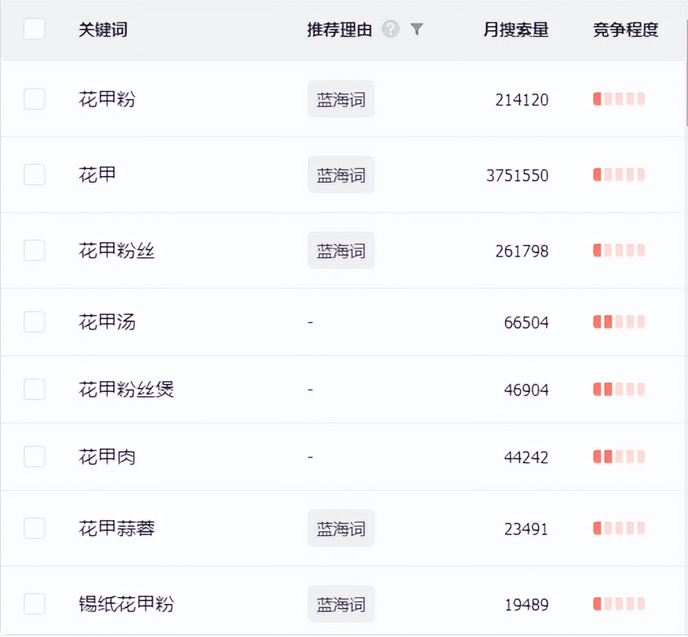 夜市绿植摆摊生意火爆,夜市摆摊卖什么最火爆