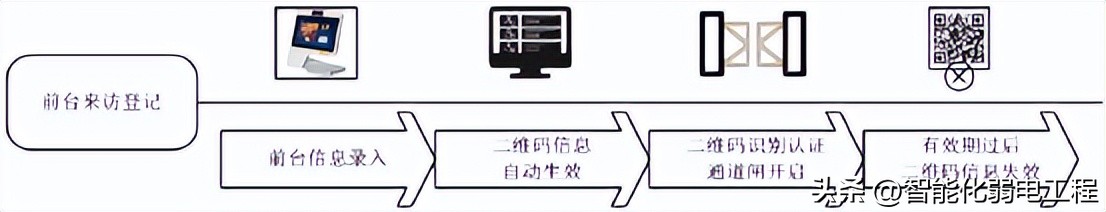 访客管理系统视频,访客管理系统开发解决方案