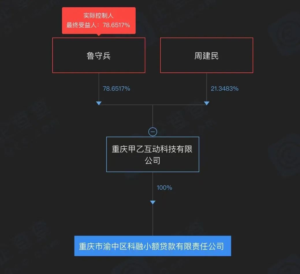 贷超平台优卡暗中持牌背后：侵害消费者权益，业务合规存疑